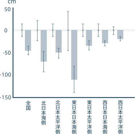 graph01