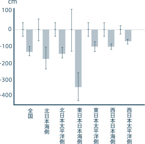 graph02