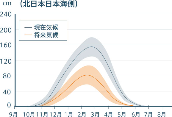 graph03
