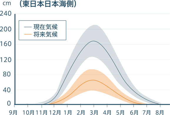 graph04