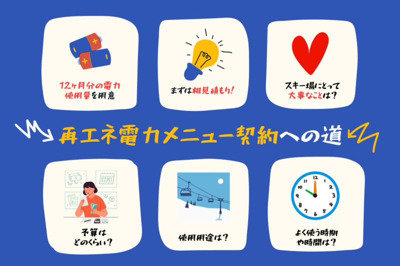 再エネ切り替えのために